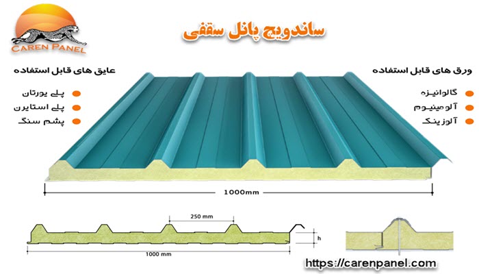 لایه های تشکیل دهنده پانل سقفی
